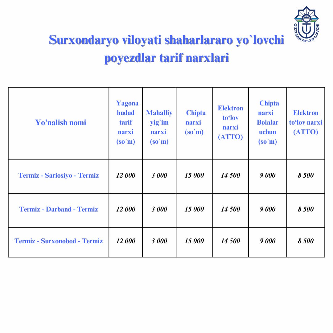 Surxondaryo viloyati bo'ylab harakatlanuvchi shaharlararo yo‘lovchi poyezdlaridan foydalanuvchilar diqqatiga!